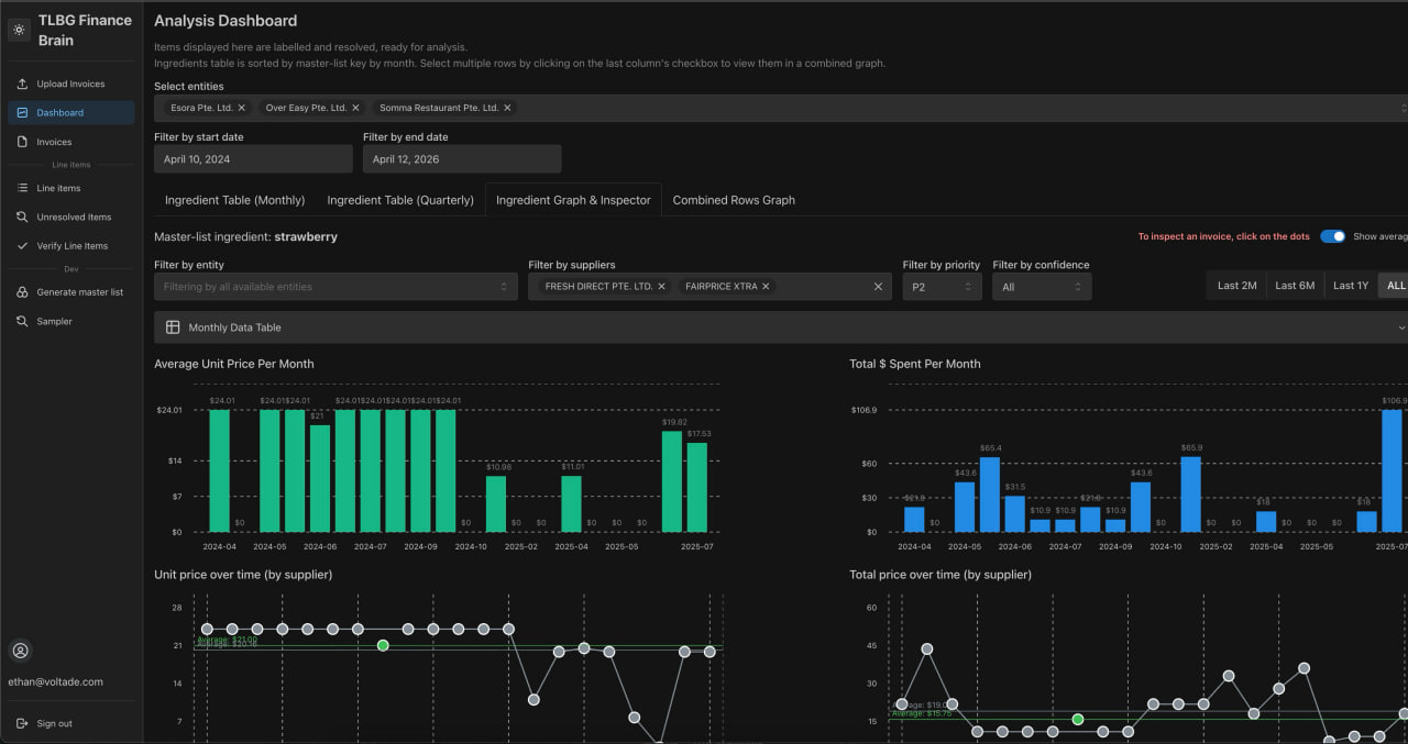 Multi-Supplier Inventory & OCR